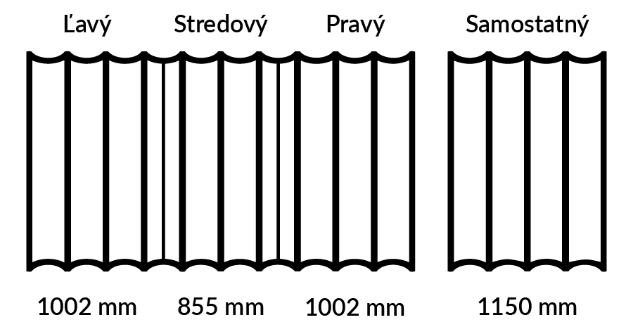 Konkávne prevedenie