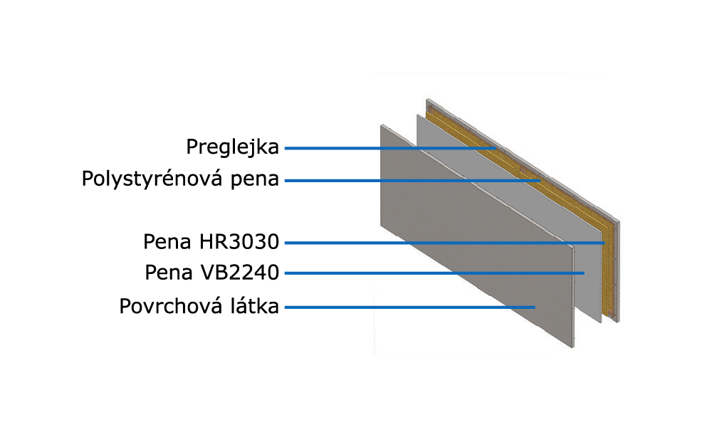 42 mm hrúbka paravánu