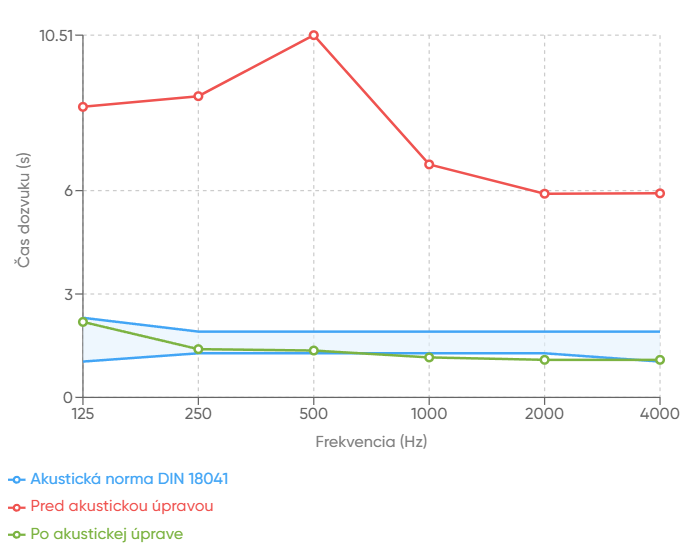 Výpočet našej kalkulačky