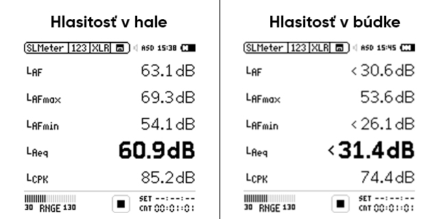 Zvuková nepriepustnosť